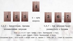 Расклад Да - Нет